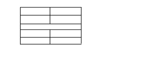html table 2 rows 2 columns